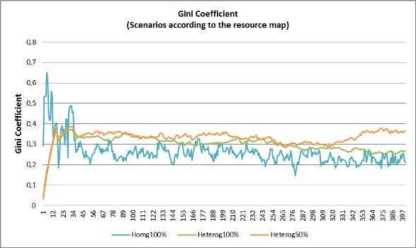 gini_coefficient_new2.jpg