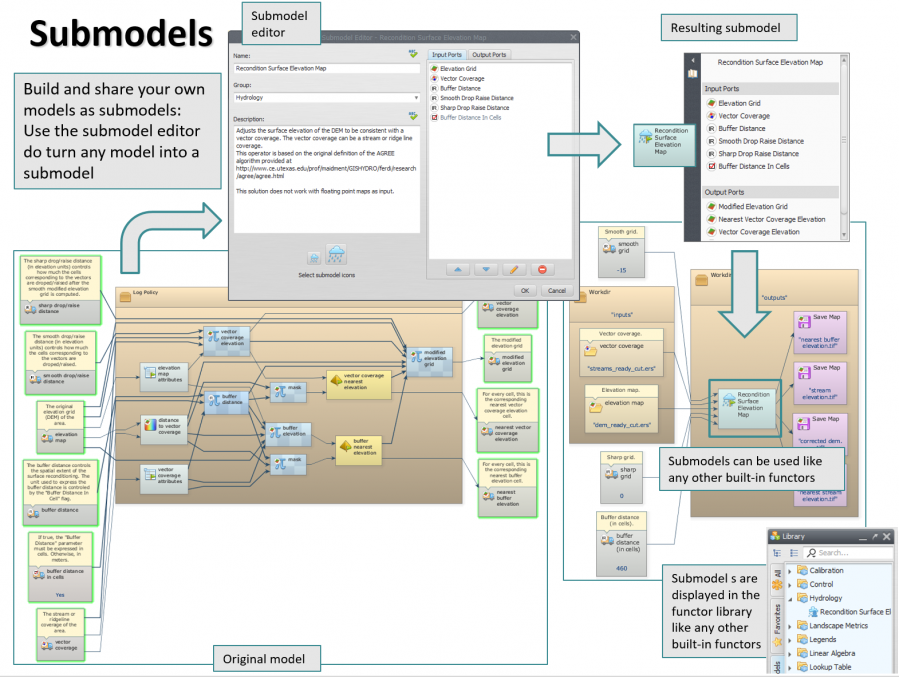 basic_overview_submodels.png