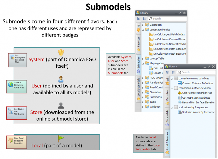 submodel_types.png