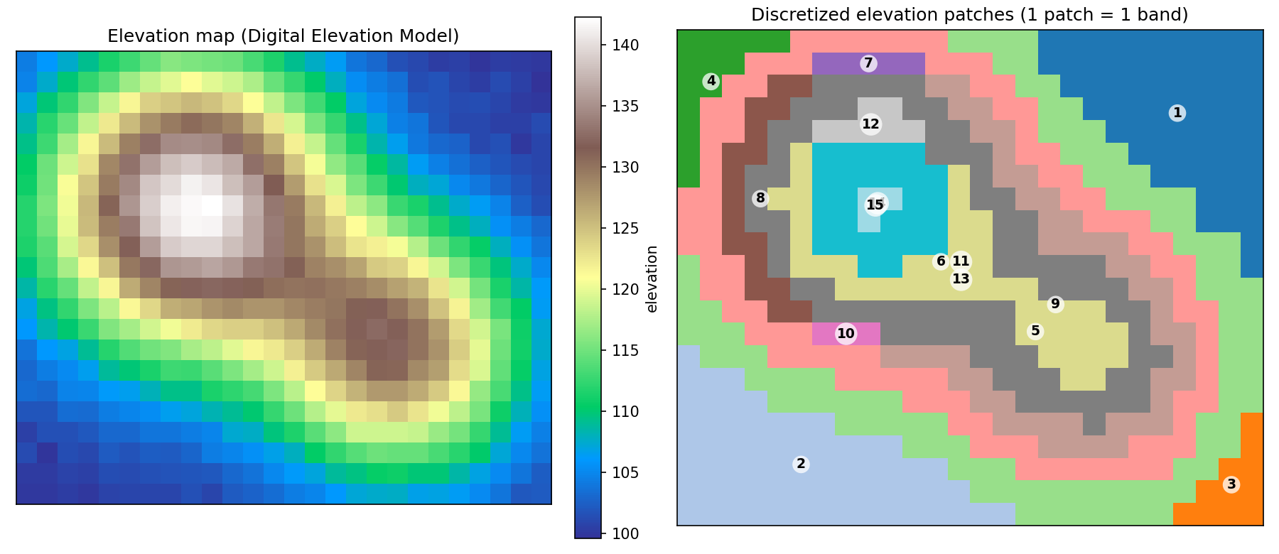 Example elevation map (DEM), divided into patches of uniform elevation Example elevation map (DEM), divided into patches of uniform elevation
